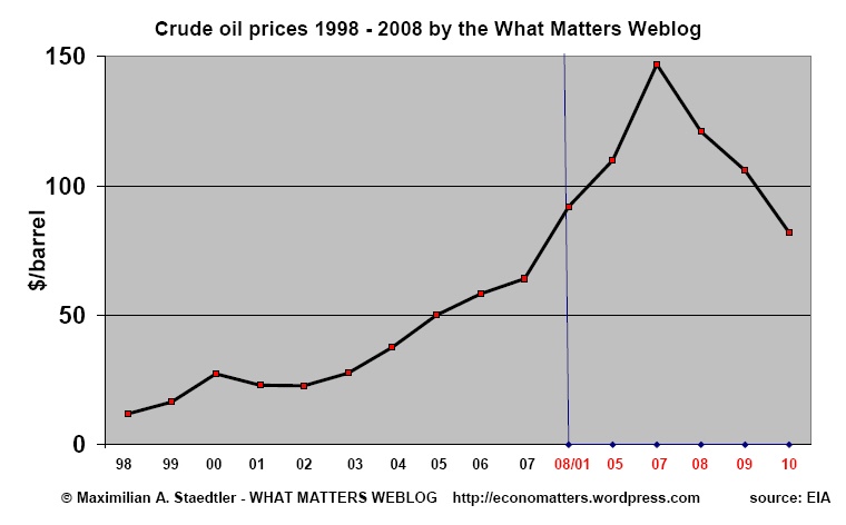 Opec Crude Oil Price Chart